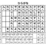 Phương pháp chinh phục JLPT N5 nhanh chóng