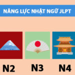 Kết quả thi JLPT | Thi bao lâu có kết quả? Khi nào tra cứu được?